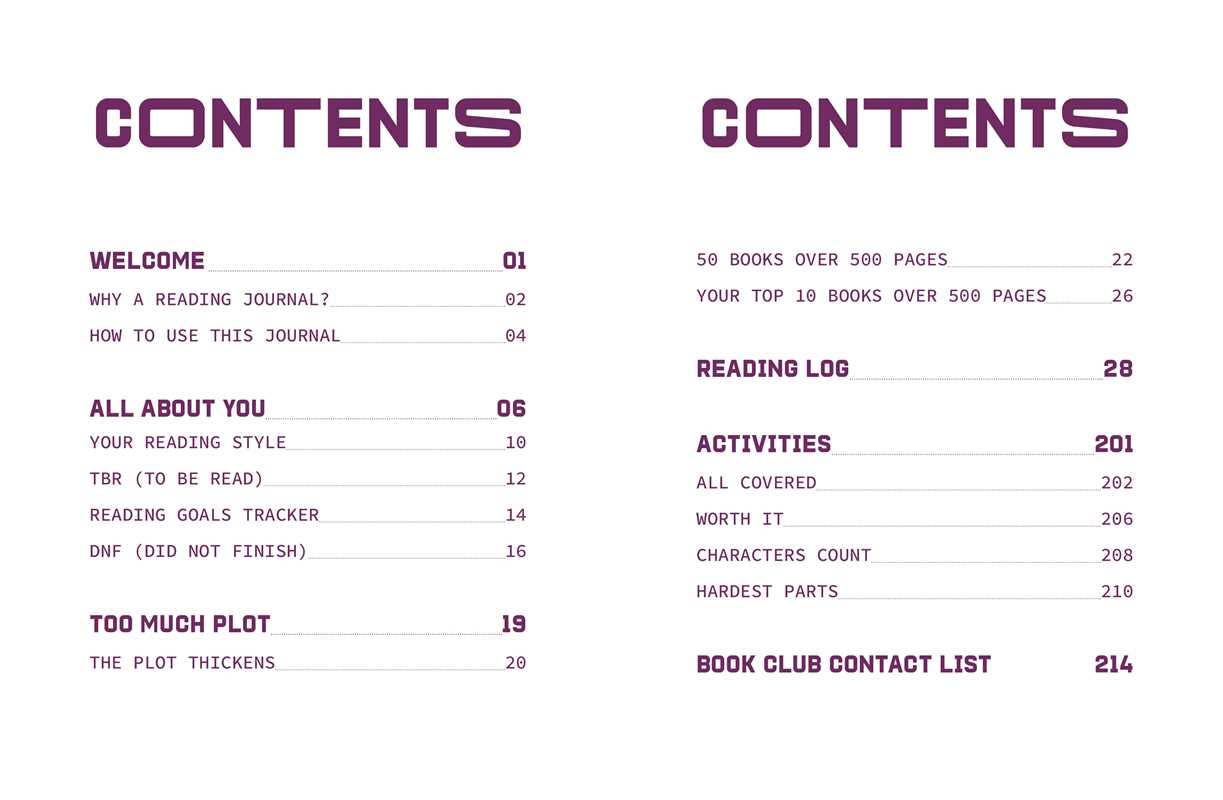 A Reading Journal: Too Much Plot by Sweet  Hearts Press